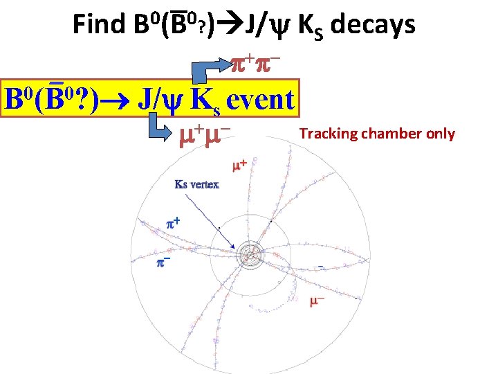 _ Find B 0(B 0? ) J/ KS decays p p - 0 0
