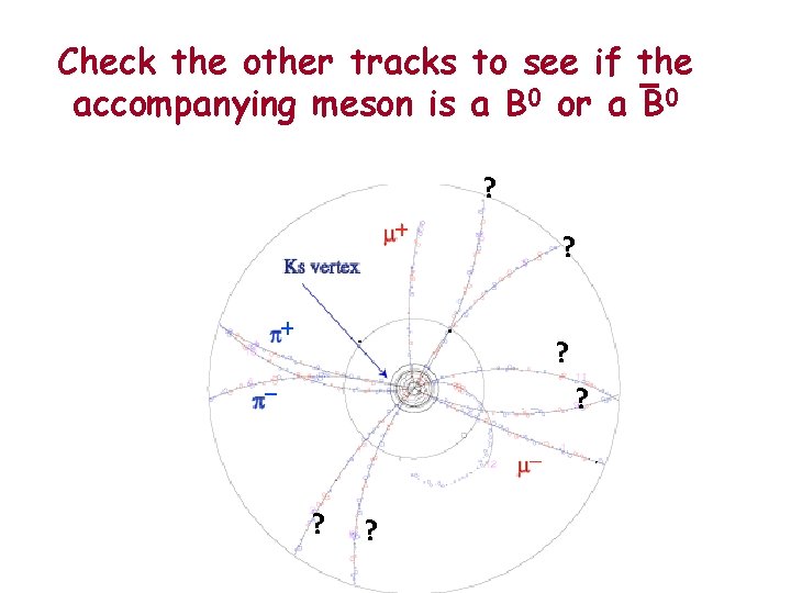 Check the other tracks to see if the accompanying meson is a B 0