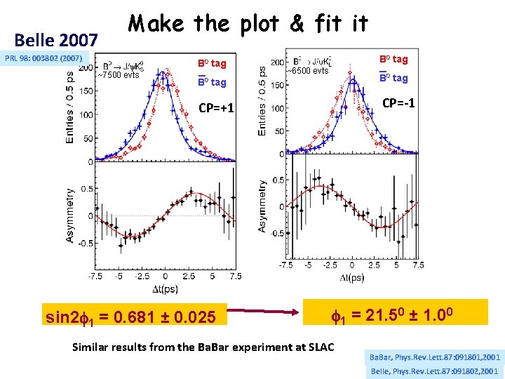 Belle 2007 Make the plot & fit it PRL 98: 003802 (2007) B 0