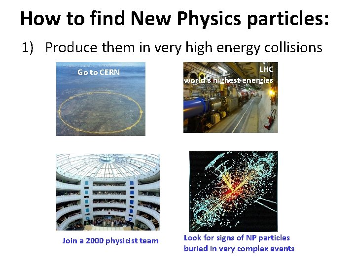 How to find New Physics particles: 1) Produce them in very high energy collisions