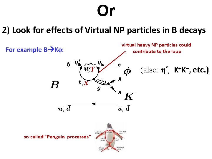 Or 2) Look for effects of Virtual NP particles in B decays virtual heavy