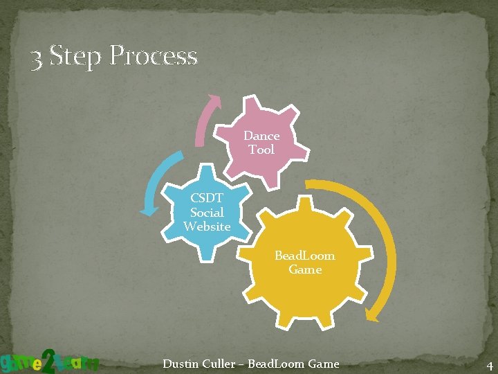 3 Step Process Dance Tool CSDT Social Website Bead. Loom Game Dustin Culler –