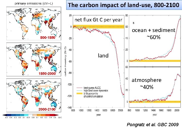 The carbon impact of land-use, 800 -2100 net flux Gt C per year ocean