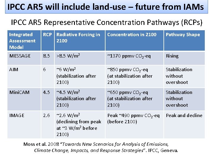 IPCC AR 5 will include land-use – future from IAMs IPCC AR 5 Representative