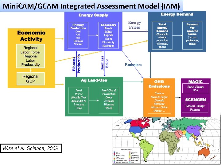 Mini. CAM/GCAM Integrated Assessment Model (IAM) Wise et al. Science, 2009 