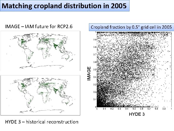 Matching cropland distribution in 2005 0. 5° grid Cropland fraction bycells 0. 5° (n=