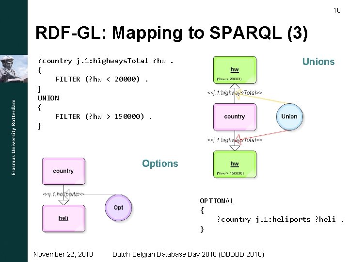 10 RDF-GL: Mapping to SPARQL (3) ? country j. 1: highways. Total ? hw.