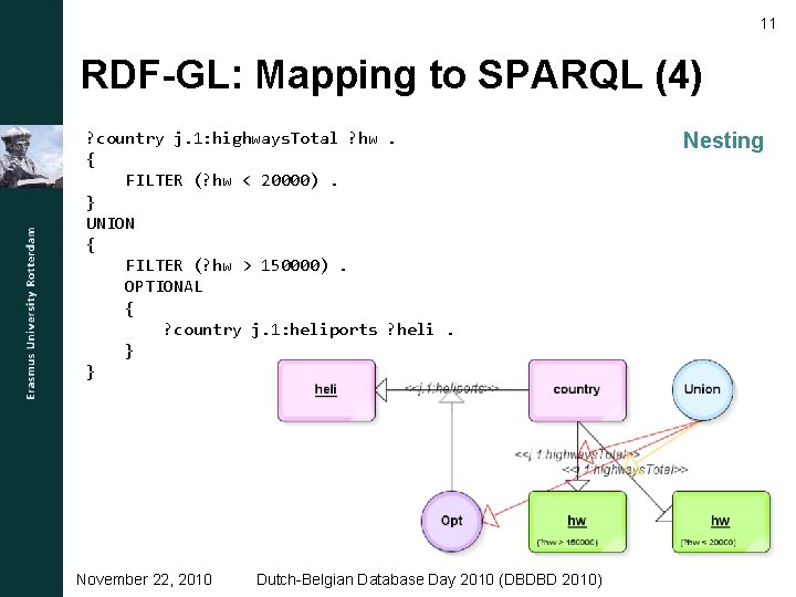 11 RDF-GL: Mapping to SPARQL (4) ? country j. 1: highways. Total ? hw.