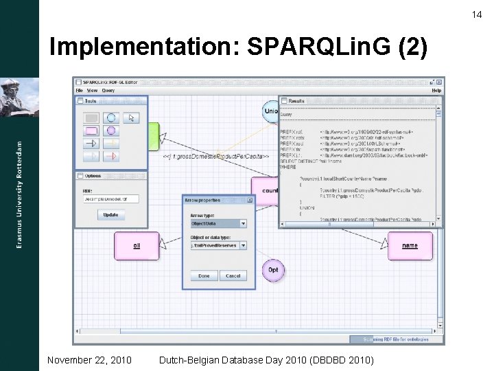 14 Implementation: SPARQLin. G (2) November 22, 2010 Dutch-Belgian Database Day 2010 (DBDBD 2010)