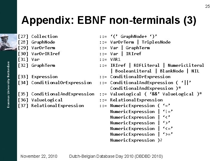 25 Appendix: EBNF non-terminals (3) [27] [28] [29] [30] [31] [32] Collection Graph. Node