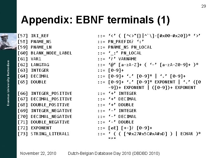 29 Appendix: EBNF terminals (1) [57] [58] [59] [60] [61] [62] [63] [64] [65]