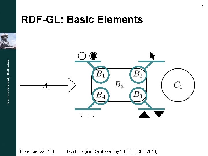 7 RDF-GL: Basic Elements { , } November 22, 2010 Dutch-Belgian Database Day 2010