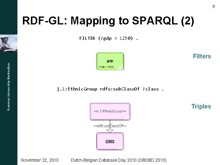 9 RDF-GL: Mapping to SPARQL (2) FILTER (? gdp > 1250). Filters j. 1: