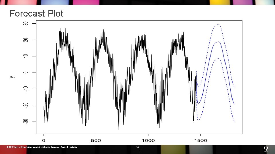 Forecast Plot © 2017 Adobe Systems Incorporated. All Rights Reserved. Adobe Confidential. 25 