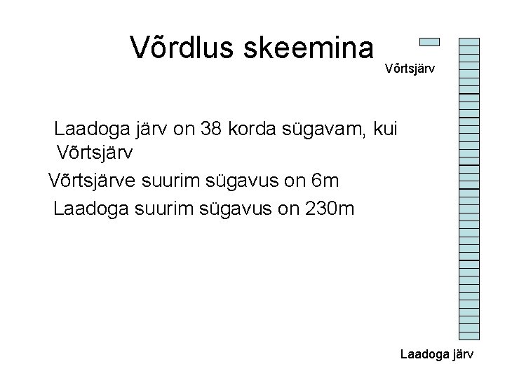 Võrdlus skeemina Võrtsjärv Laadoga järv on 38 korda sügavam, kui Võrtsjärve suurim sügavus on