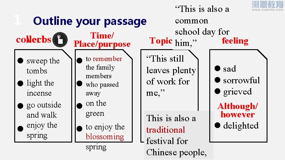 “This is also a common 1 Outline your passage school day for Time/ collect