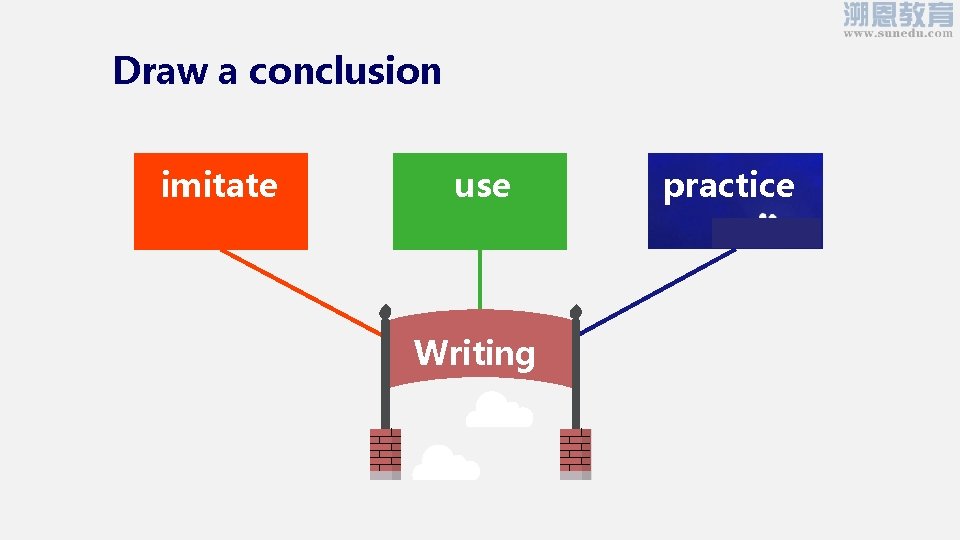 Draw a conclusion imitate use Writing practice 