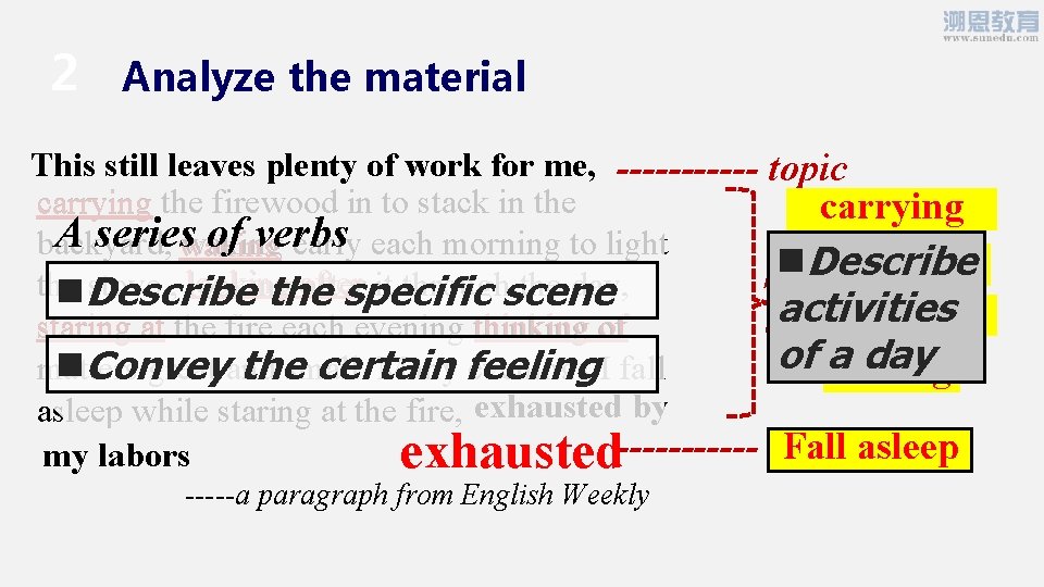 2 Analyze the material This still leaves plenty This plenty of of workfor forme,