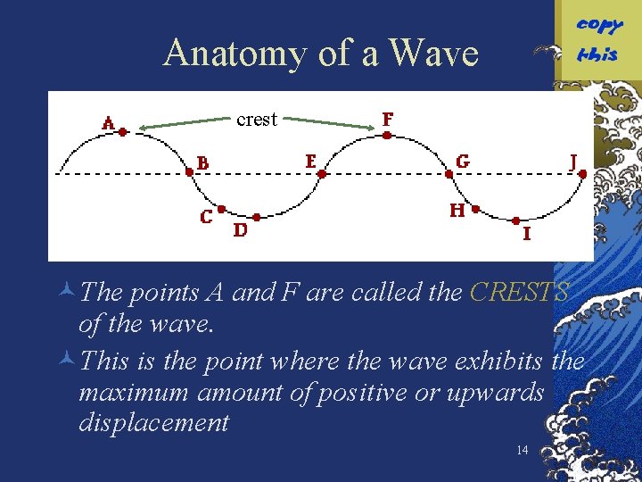Anatomy of a Wave crest ©The points A and F are called the CRESTS