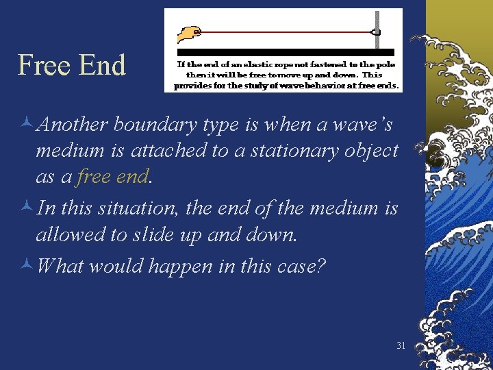 Free End ©Another boundary type is when a wave’s medium is attached to a