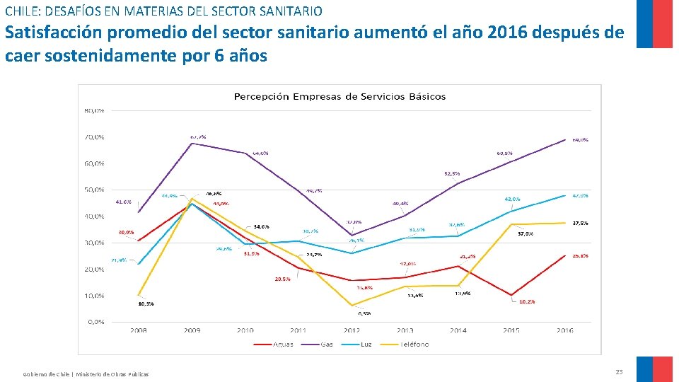 CHILE: DESAFÍOS EN MATERIAS DEL SECTOR SANITARIO Satisfacción promedio del sector sanitario aumentó el