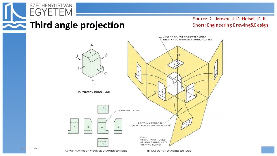 Source: C. Jensen, J. D. Helsel, D. R. Short: Engineering Drawing&Design Third angle projection