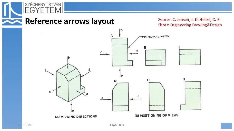 Reference arrows layout 2021. 10. 29. Hajdu Flóra Source: C. Jensen, J. D. Helsel,