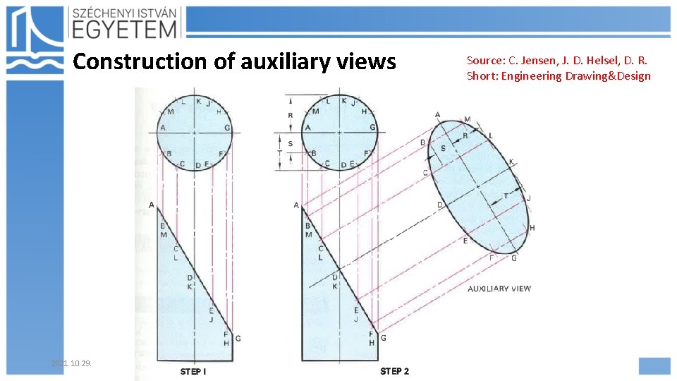 Construction of auxiliary views scan 2021. 10. 29. Hajdu Flóra Source: C. Jensen, J.