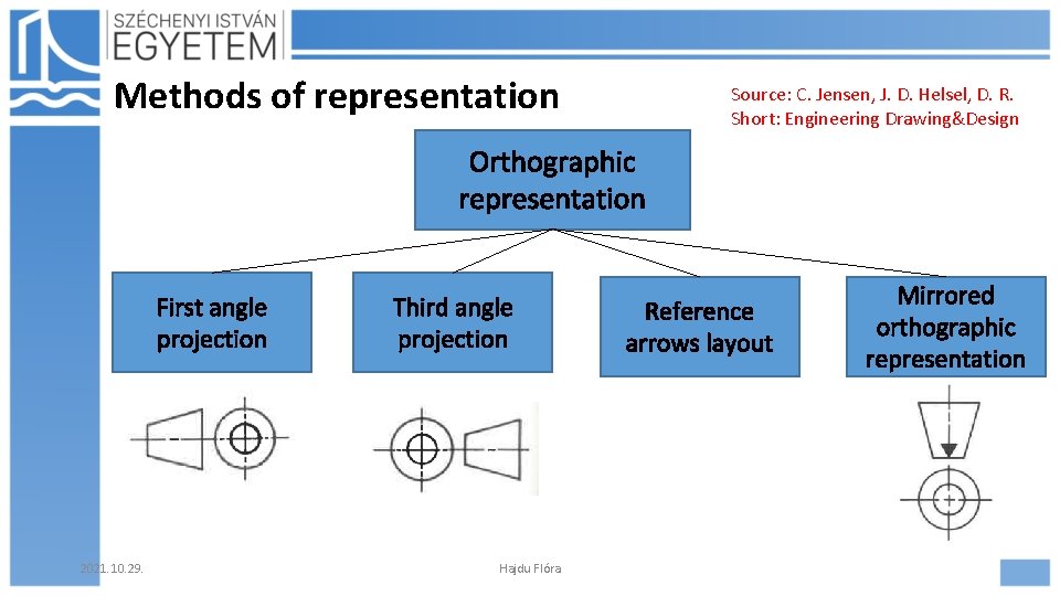 Methods of representation Source: C. Jensen, J. D. Helsel, D. R. Short: Engineering Drawing&Design