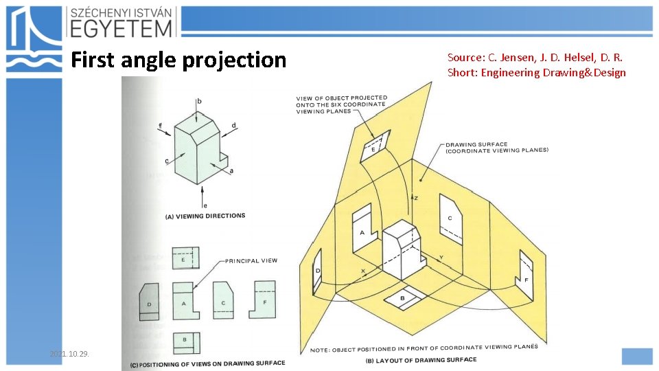 First angle projection 2021. 10. 29. Source: C. Jensen, J. D. Helsel, D. R.