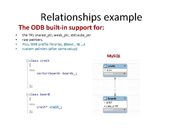 Relationships example The ODB built-in support for: • • the TR 1 shared_ptr, weak_ptr,