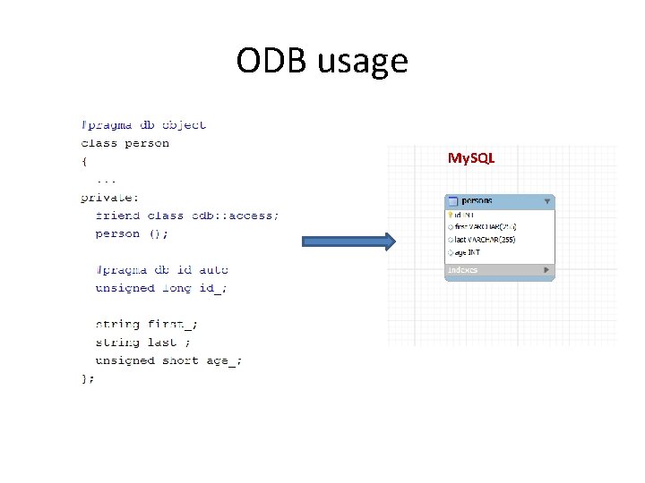 ODB usage My. SQL 