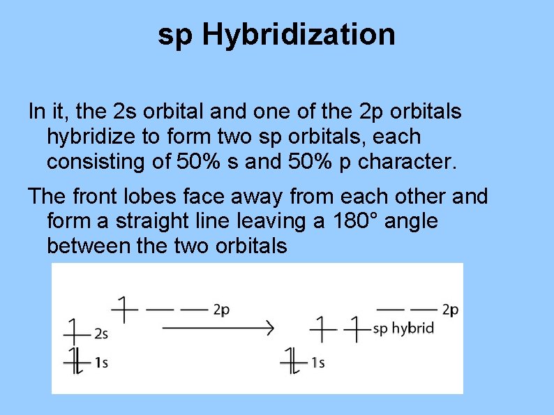 sp Hybridization In it, the 2 s orbital and one of the 2 p