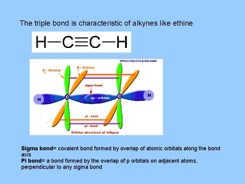 The triple bond is characteristic of alkynes like ethine Sigma bond= covalent bond formed