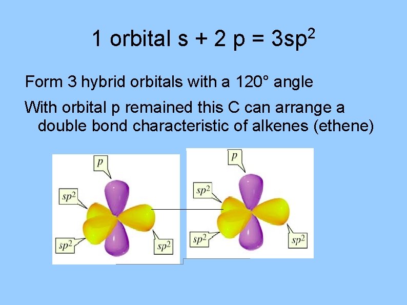 1 orbital s + 2 p = 2 3 sp Form 3 hybrid orbitals