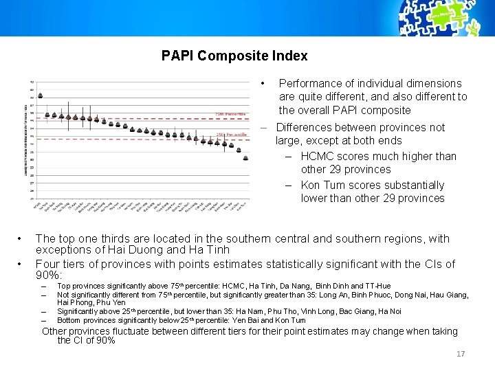 PAPI Composite Index • Performance of individual dimensions are quite different, and also different