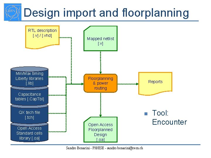 Design import and floorplanning RTL description [. v] / [. vhd] Min/Max timing Liberty