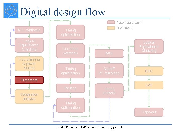 Digital design flow Automated task RTL synthesis Logical Equivalence Checking Floorplanning & power routing