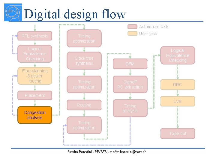 Digital design flow Automated task RTL synthesis Logical Equivalence Checking Floorplanning & power routing