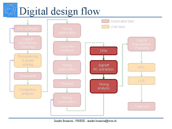 Digital design flow Automated task RTL synthesis Logical Equivalence Checking Floorplanning & power routing