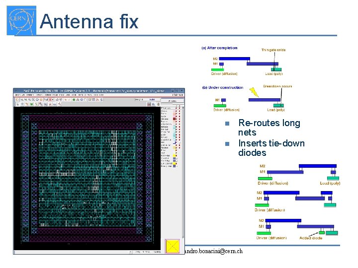Antenna fix n n Re-routes long nets Inserts tie-down diodes Sandro Bonacini - PH/ESE