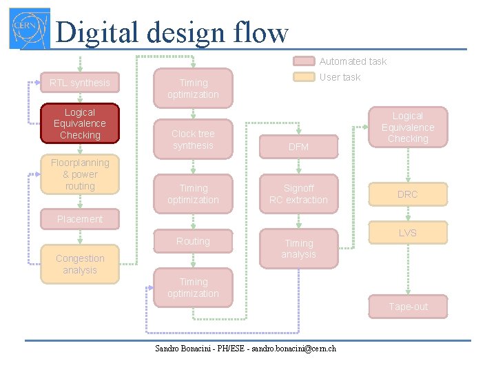 Digital design flow Automated task RTL synthesis Logical Equivalence Checking Floorplanning & power routing