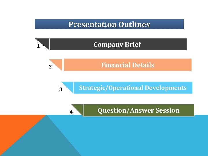 Presentation Outlines Company Brief 1 Financial Details 2 Strategic/Operational Developments 3 4 Question/Answer Session