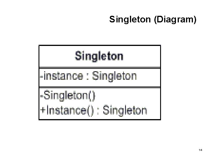 Singleton (Diagram) 14 