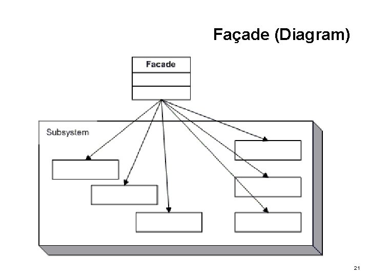 Façade (Diagram) 21 