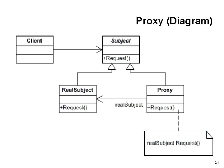 Proxy (Diagram) 24 