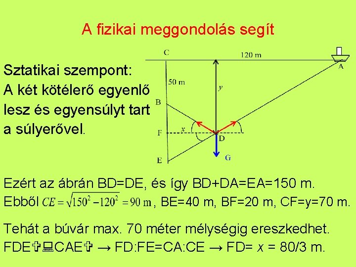 A fizikai meggondolás segít Sztatikai szempont: A két kötélerő egyenlő lesz és egyensúlyt tart