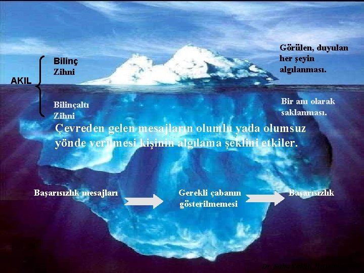 AKIL Bilinç Zihni Görülen, duyulan her şeyin algılanması. Bilinçaltı Zihni Bir anı olarak saklanması.