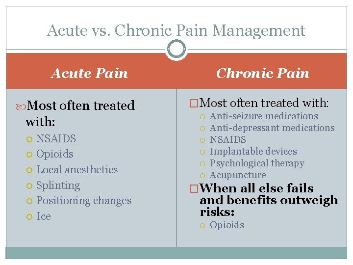 Acute vs. Chronic Pain Management Chronic Pain Acute Pain Most often treated with: NSAIDS