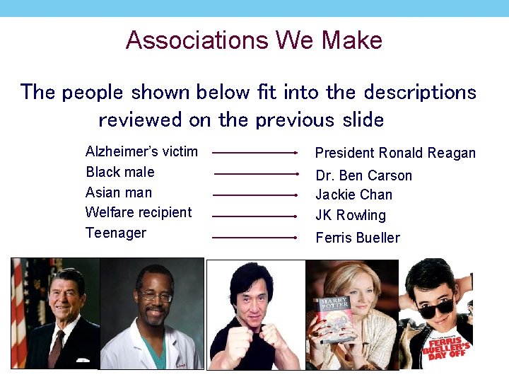 Associations We Make The people shown below fit into the descriptions reviewed on the